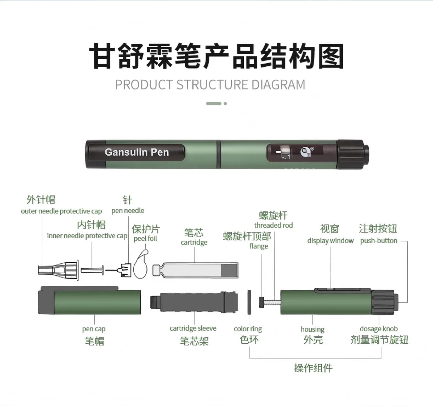 Gansulin Reusable Insulin Pen 4